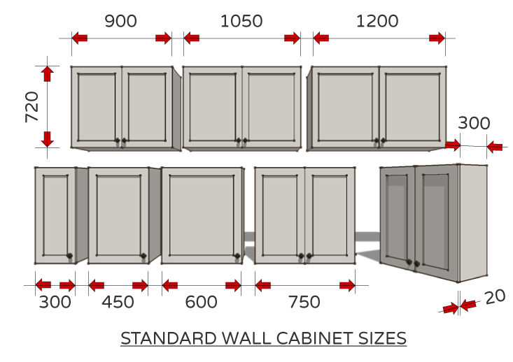 Kitchen Cabinet Door Standard Sizes